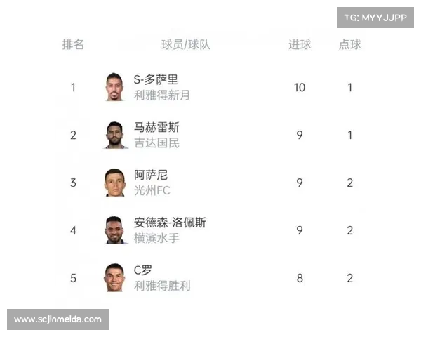 亚冠历史射手榜盘点:谁是亚洲足坛的进球之王 亚冠历史射手榜盘点:谁是亚洲足坛的进球之王